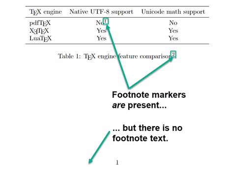 latex footnote